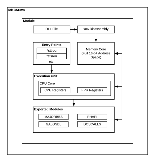 MBBSEmy System Diagram