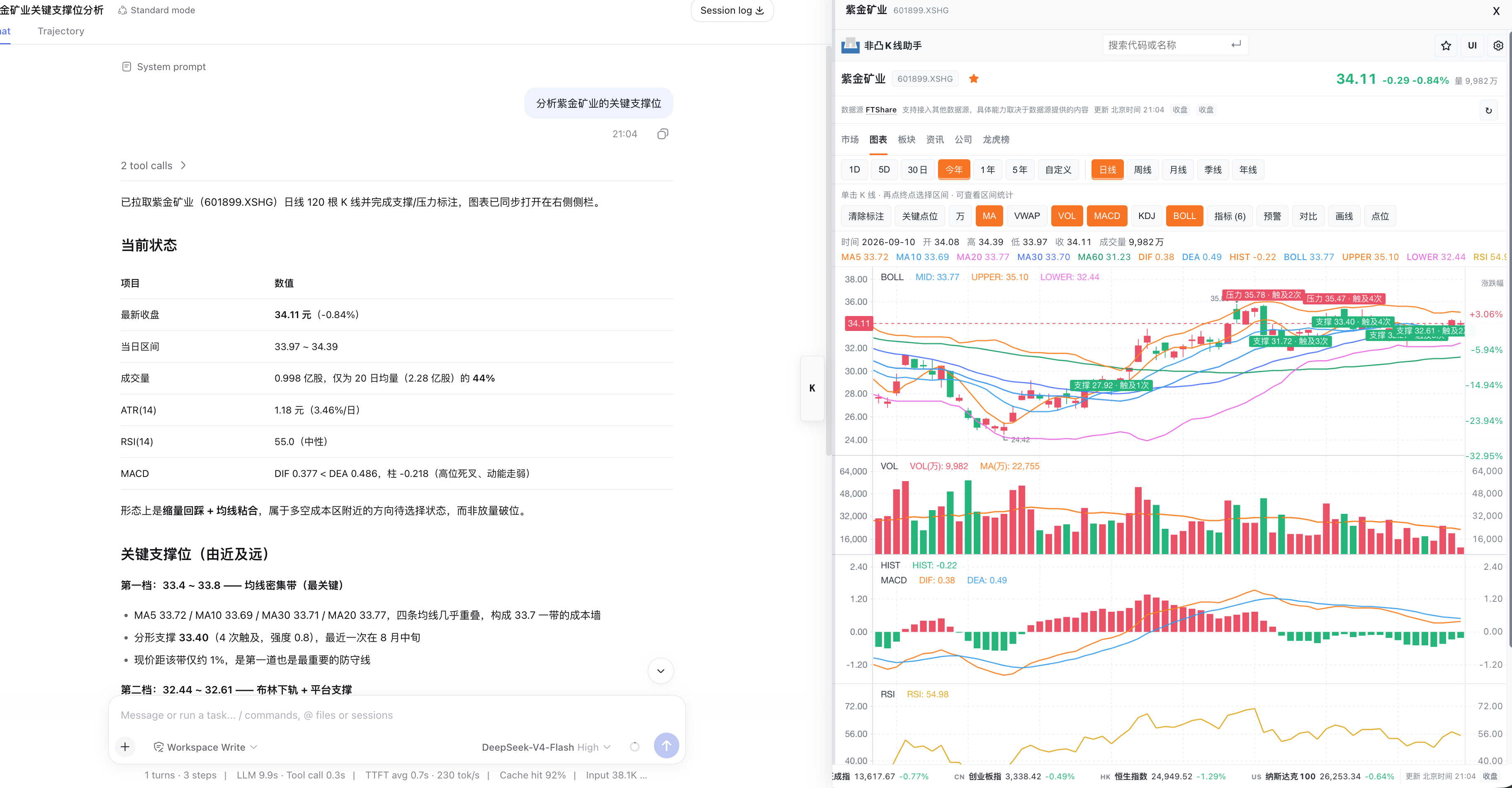 与 AI 对话分析标的，并在右侧 K 线工作台查看关键支撑位、压力位和技术指标