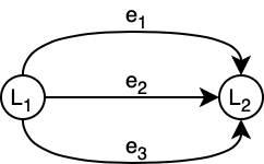 parallel