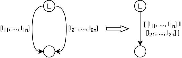 collapse parallel
