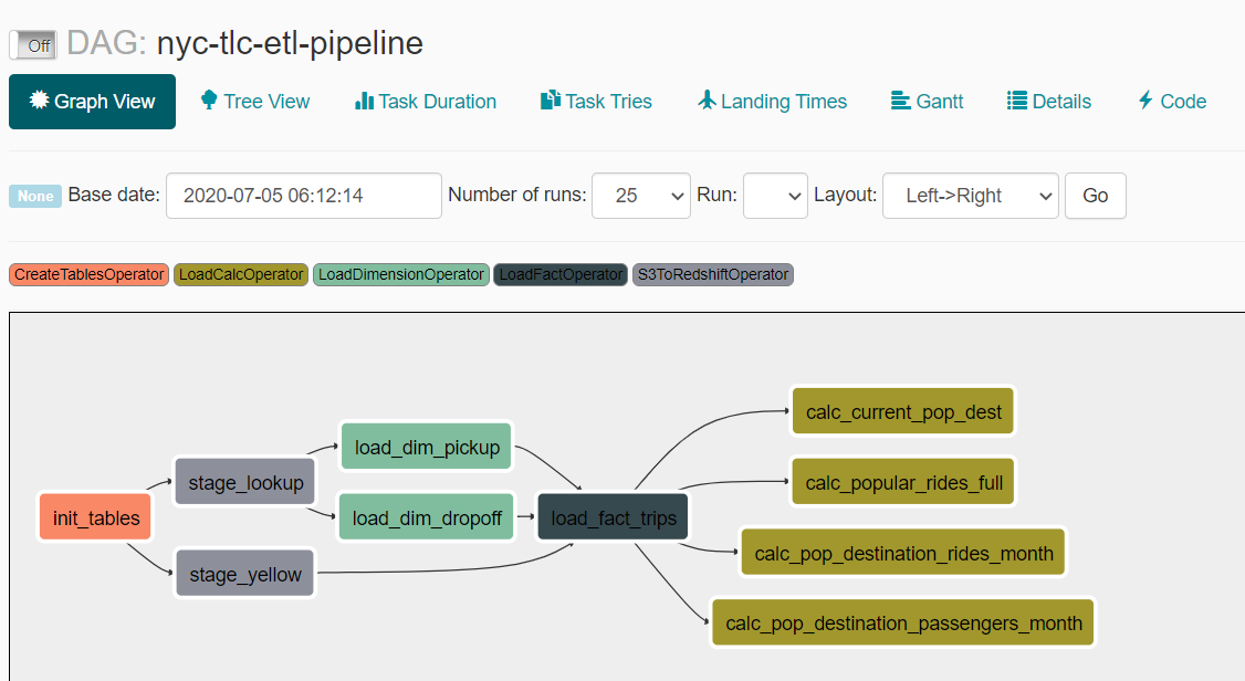 pipeline_DAG