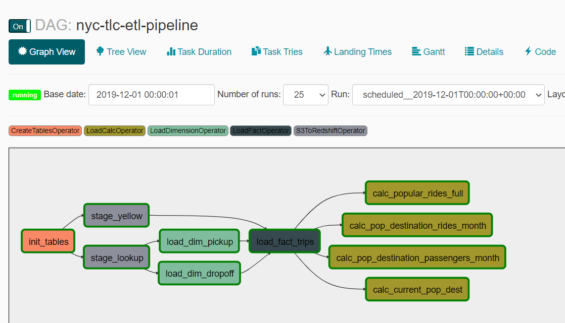 pipeline_DAG_success