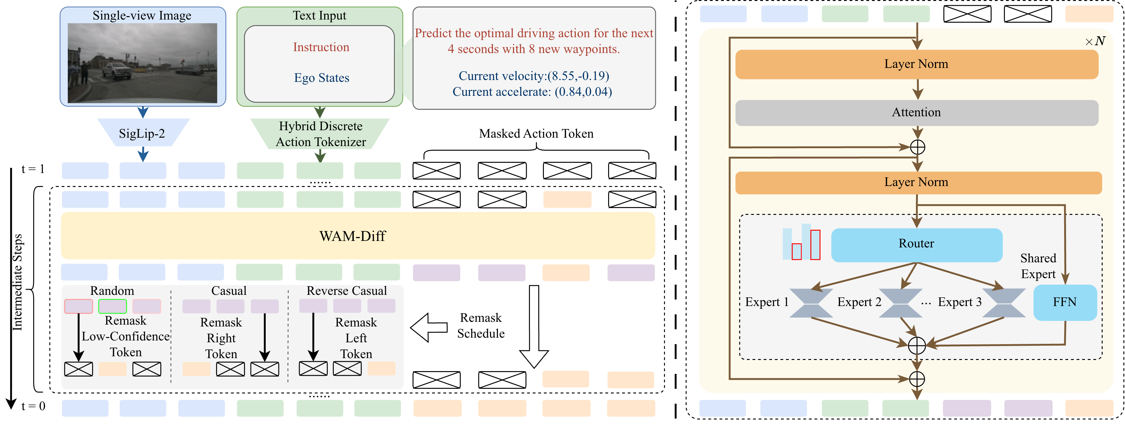 framework