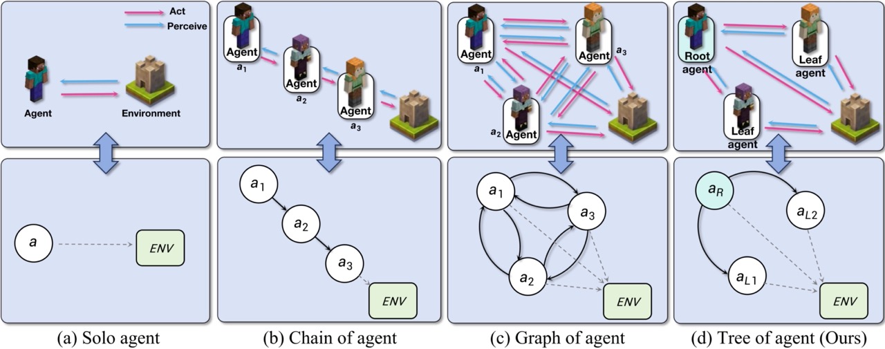 S-Agents Icon