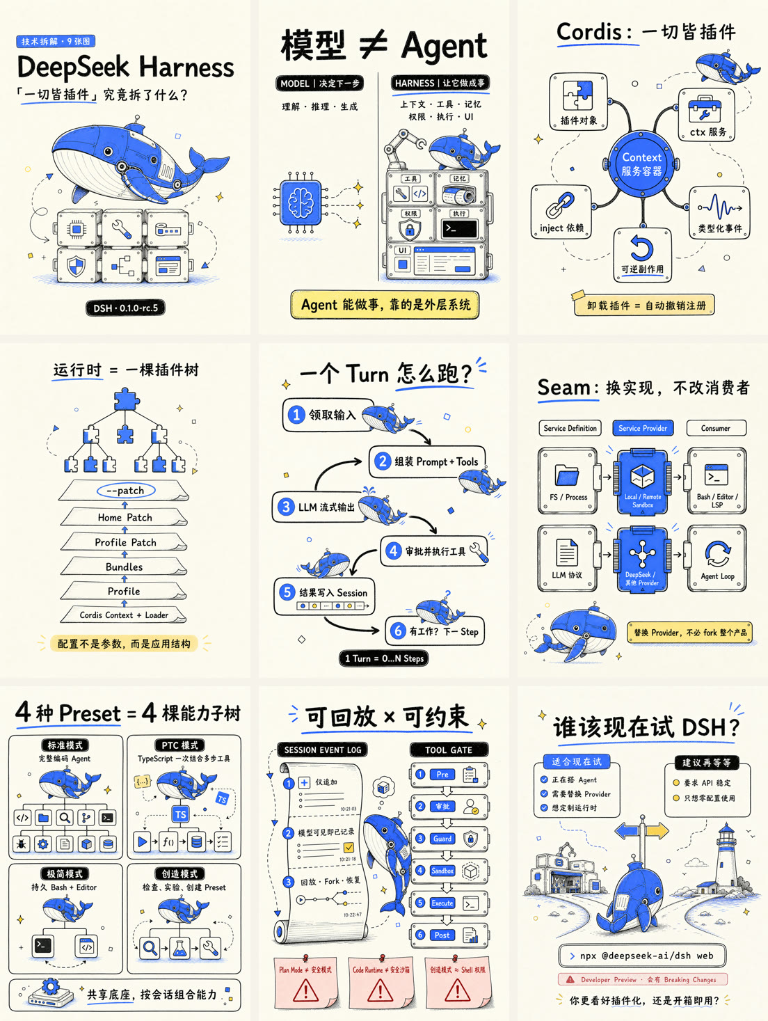 内容工厂 Preset 生成的九张系列图文卡片