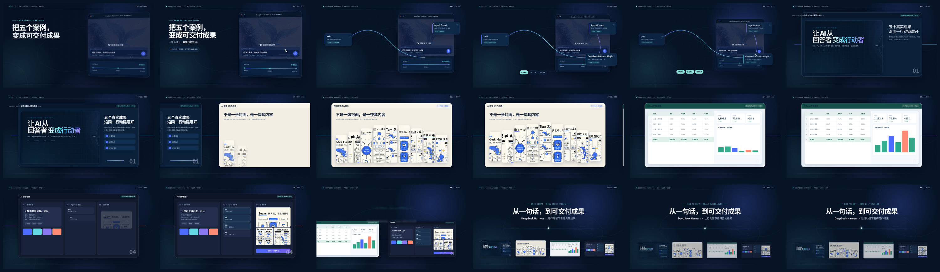 视频生成 Preset 完成的 DeepSeek Harness 产品发布片分镜联系表