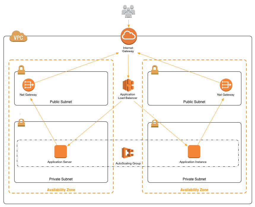 architecture-overview