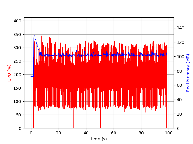 SpringBoot AOT Benchmark