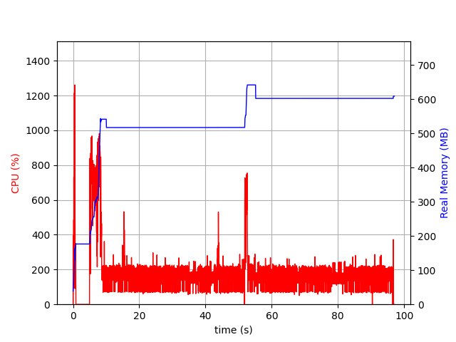 SpringBoot AOT Benchmark
