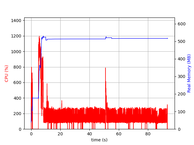 SpringBoot AOT Benchmark