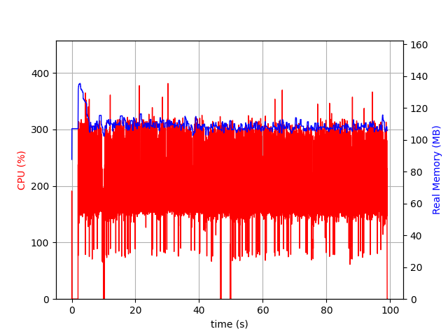 SpringBoot AOT Benchmark