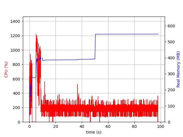 SpringBoot JIT Benchmark