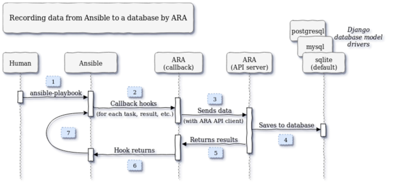 doc/source/_static/graphs/recording-workflow.png