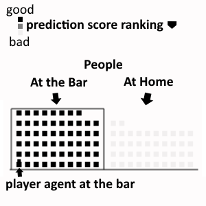 bar day attendance description