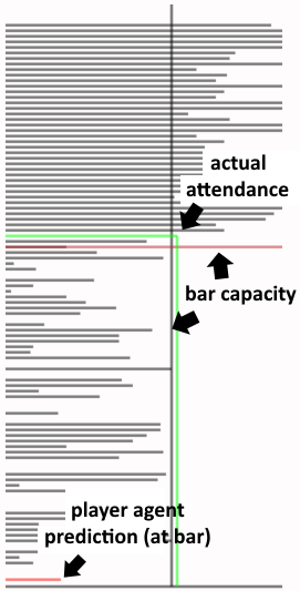 bar day prediction description