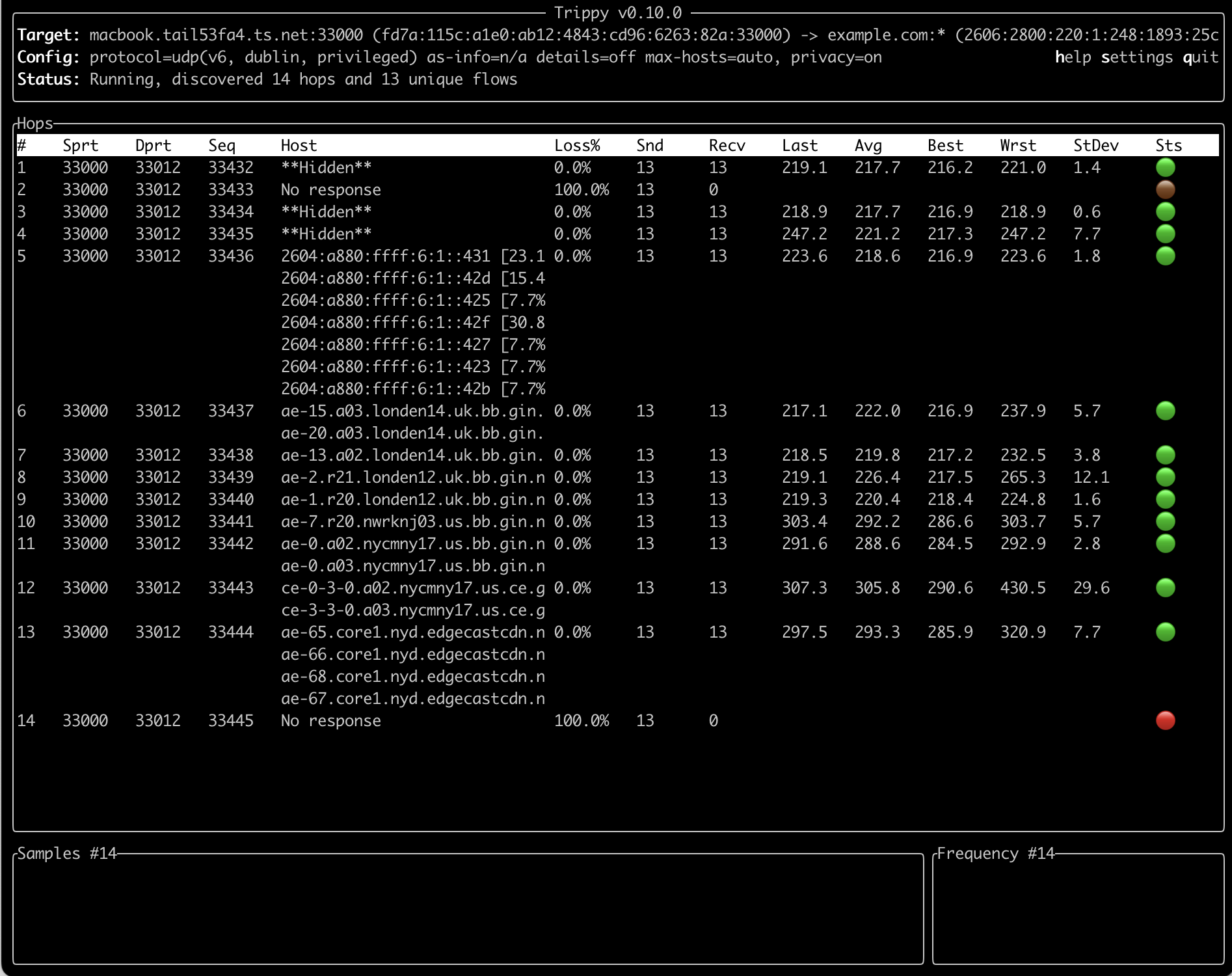 ipv6_dublin