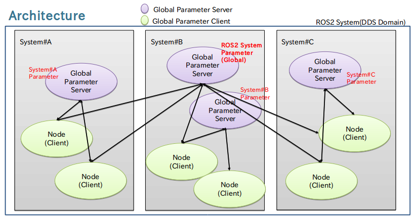 persist_parameter_server - ROS Package Overview