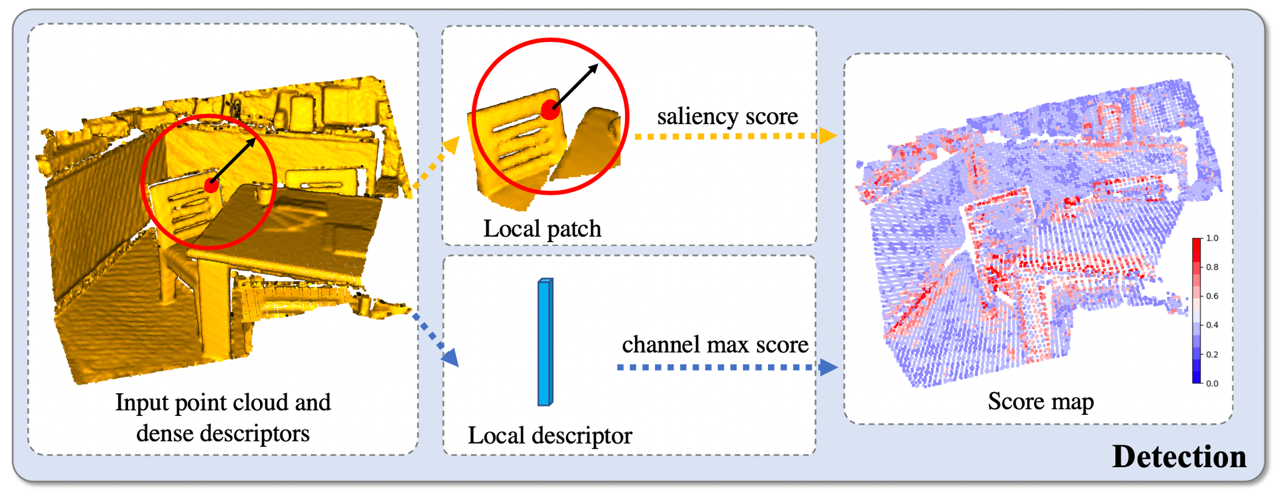 fig1