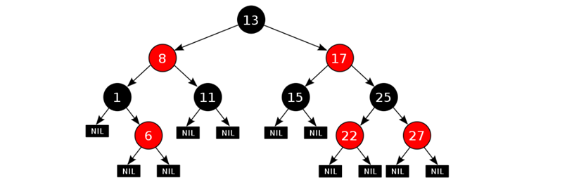 12_红黑树结构图