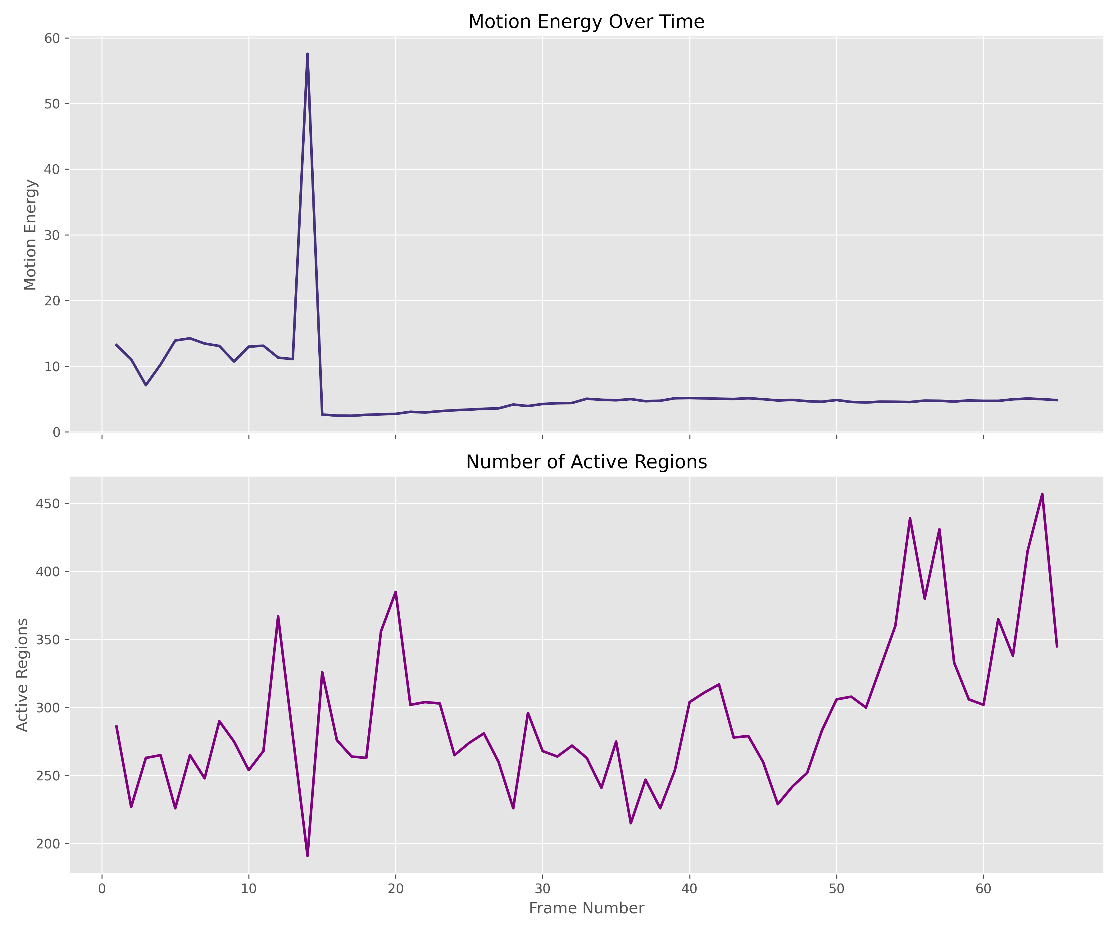 Motion Energy Metrics