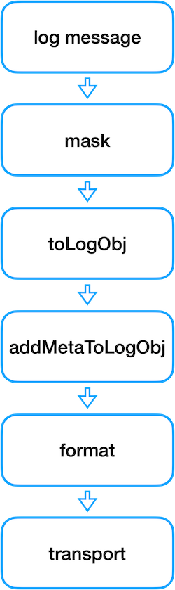 tslog-extensible-typescript-logger-for-node-js-and-browser-dependency-free-fully