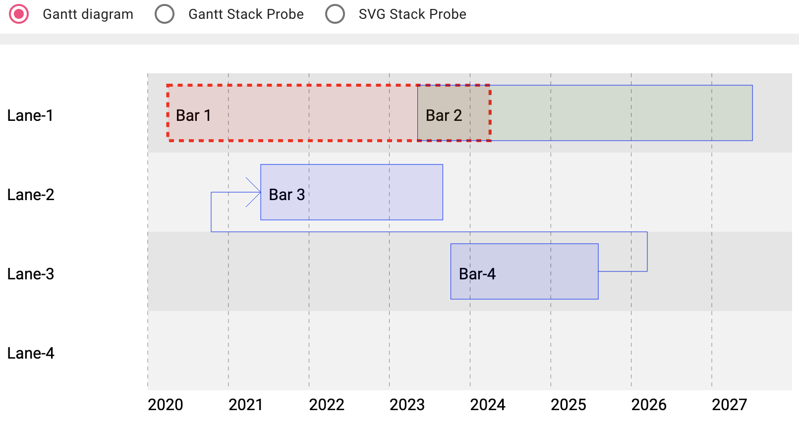 gantt view