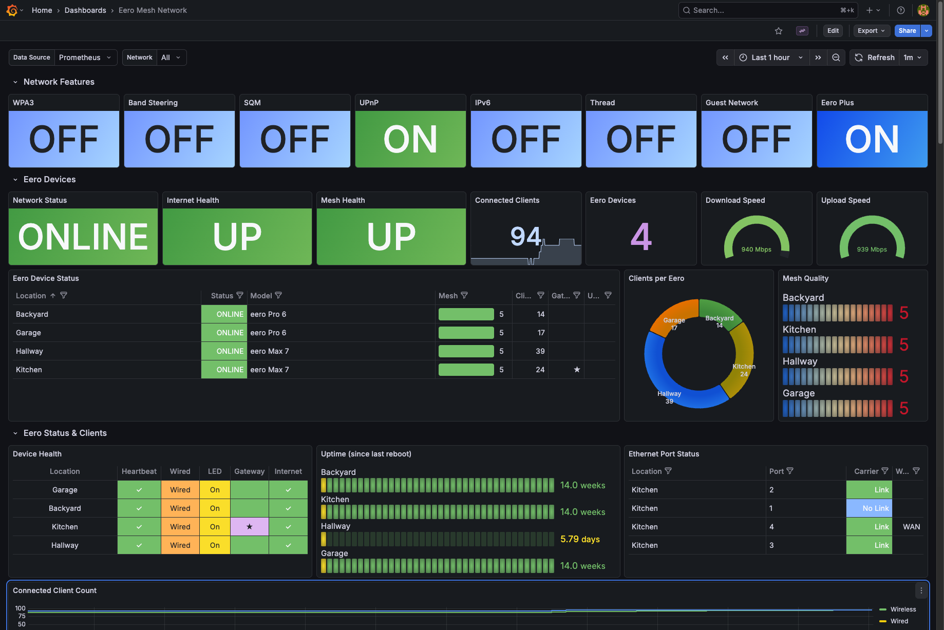 Dashboard Preview