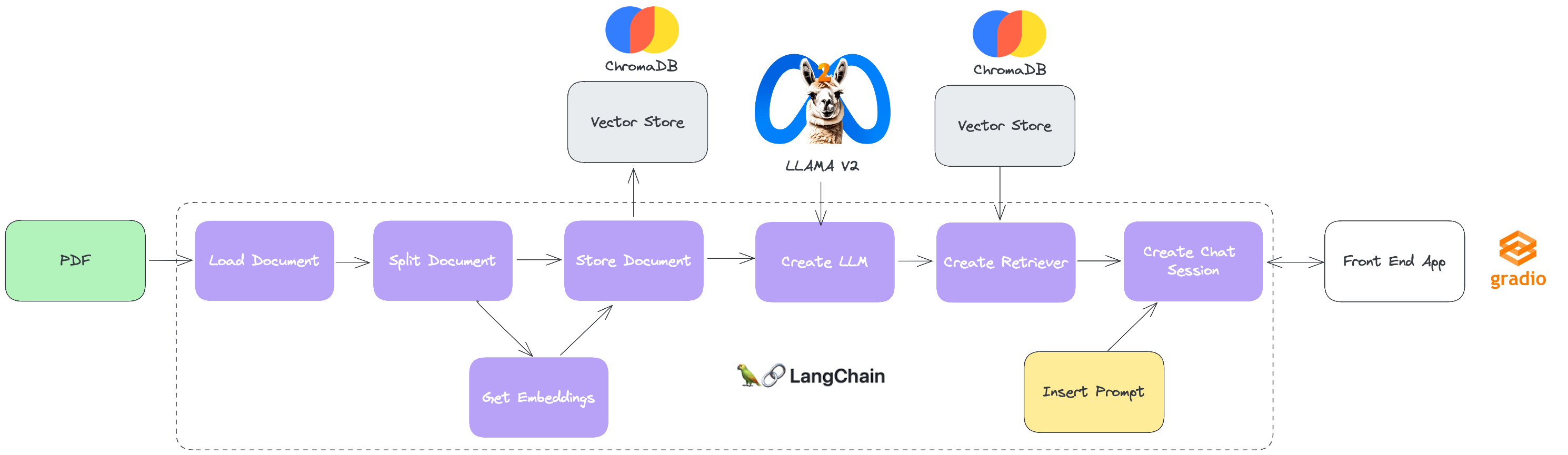 diagrama