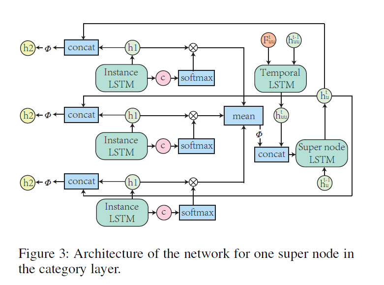 category_layer