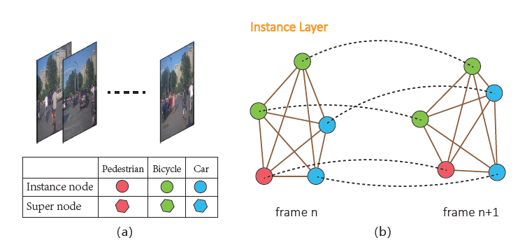 instance_layer