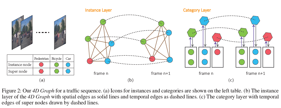 論文筆記：trafficpredict Trajectory Prediction For Heterogeneous Traffic Agents Fum