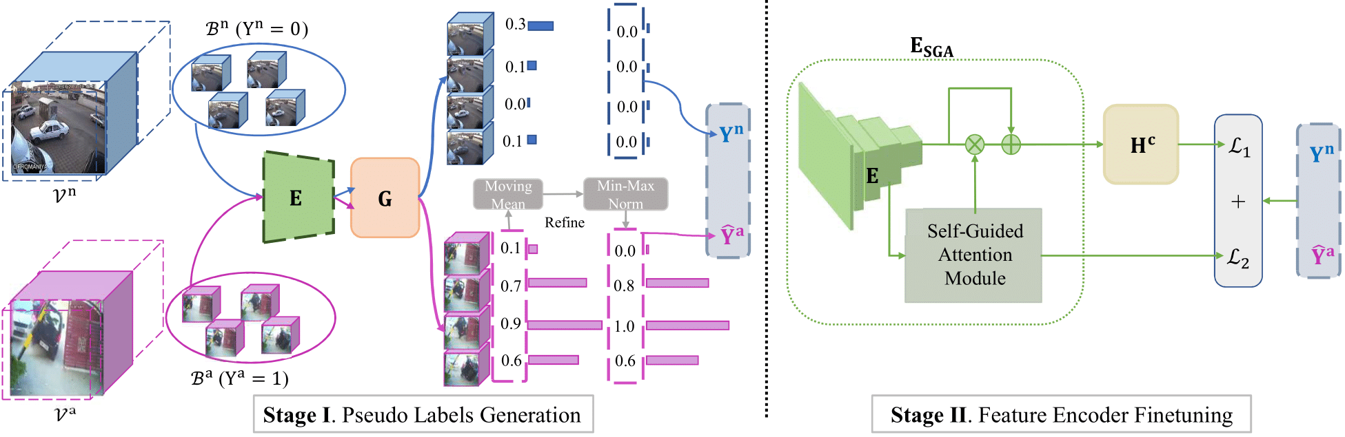 Structure of MIST