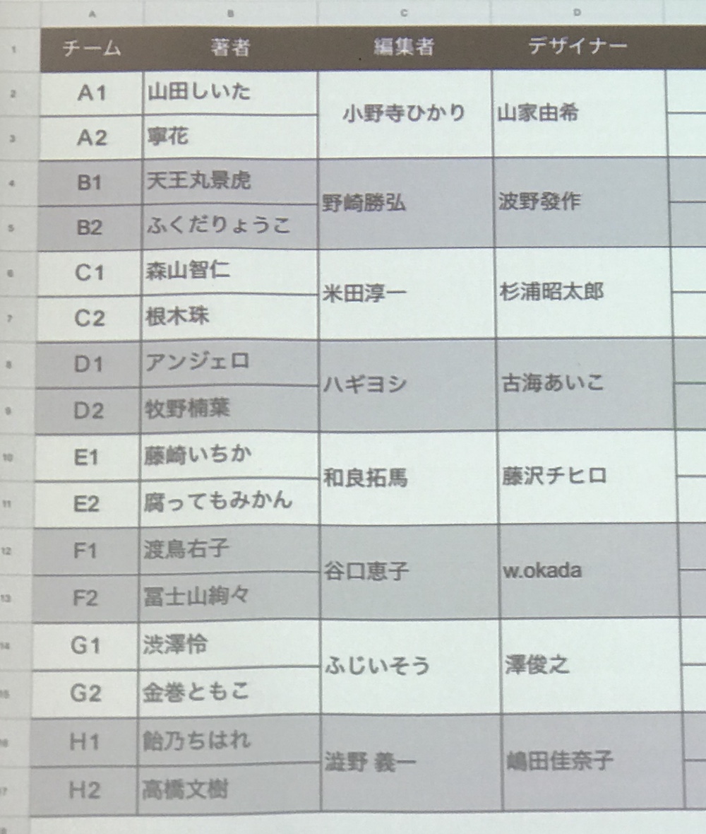 Github Fumikito Noveljam18 Novaljam 18の掲載作品