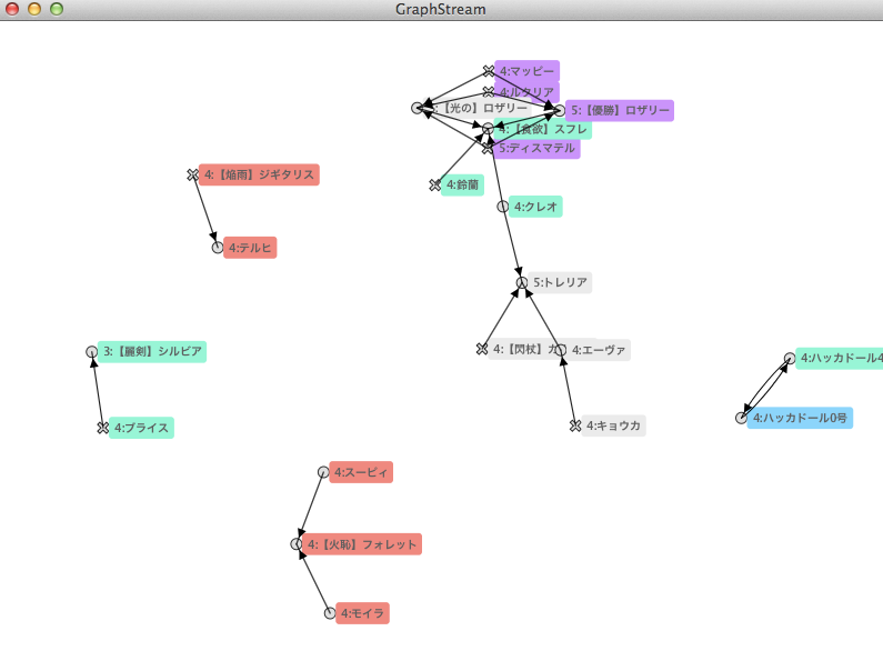 Otome network