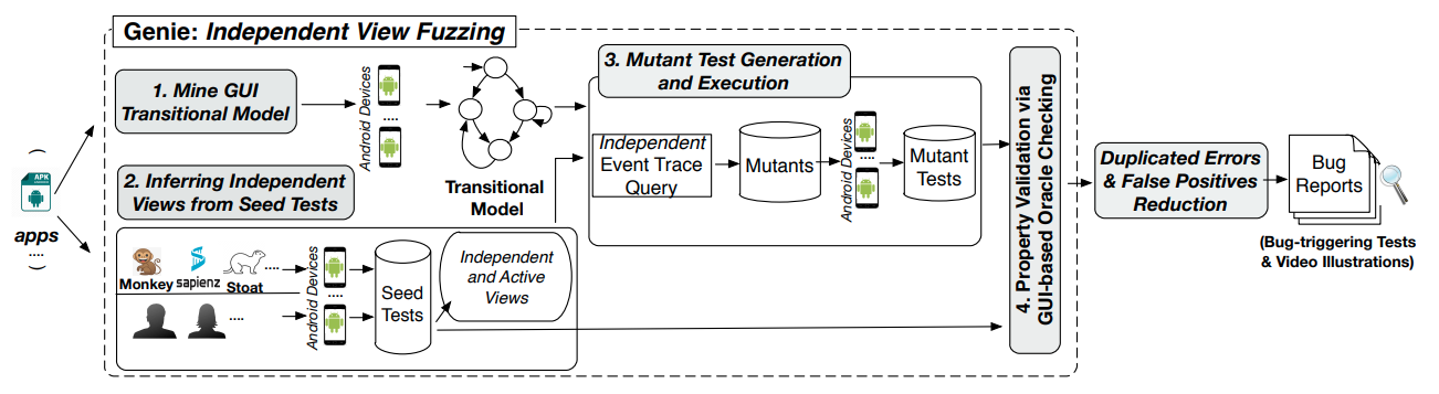 Genie_workflow