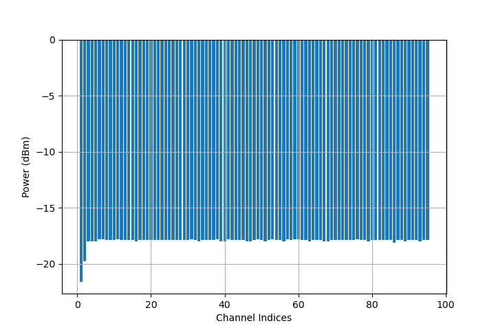 Measurement result3!