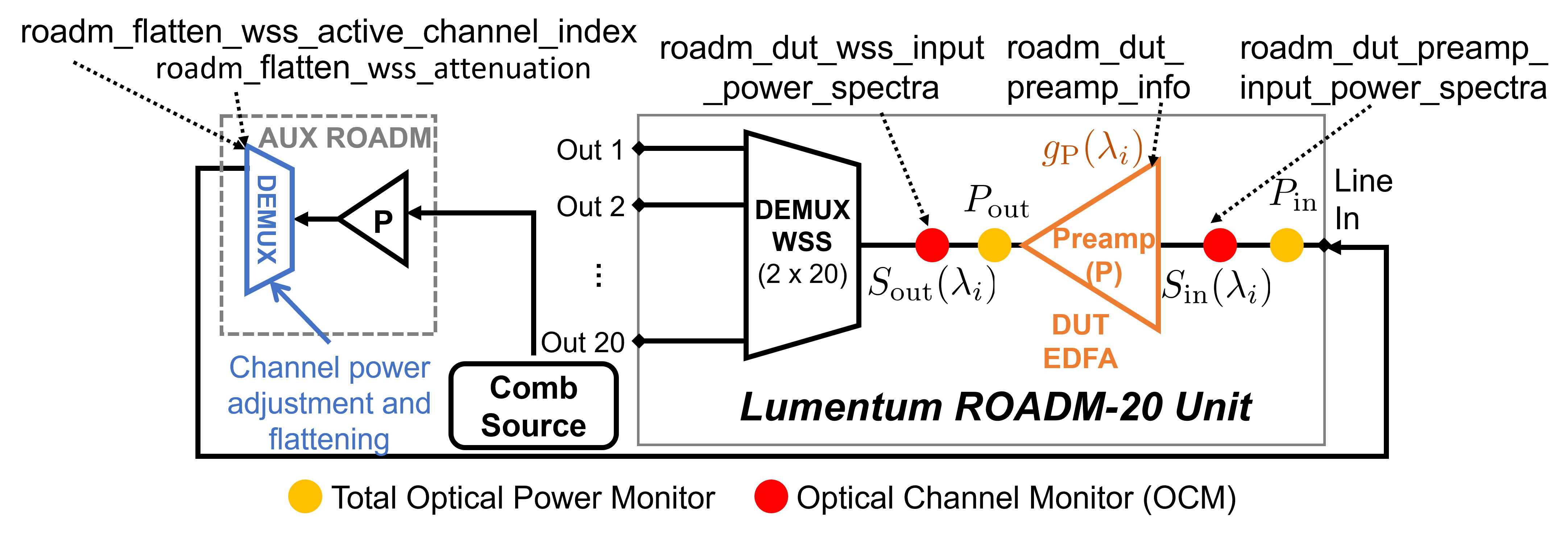 preamp_diagram!