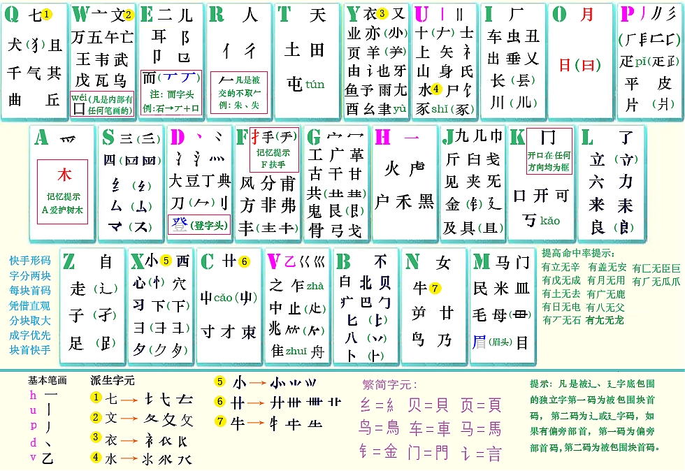 自然快手的辅助码