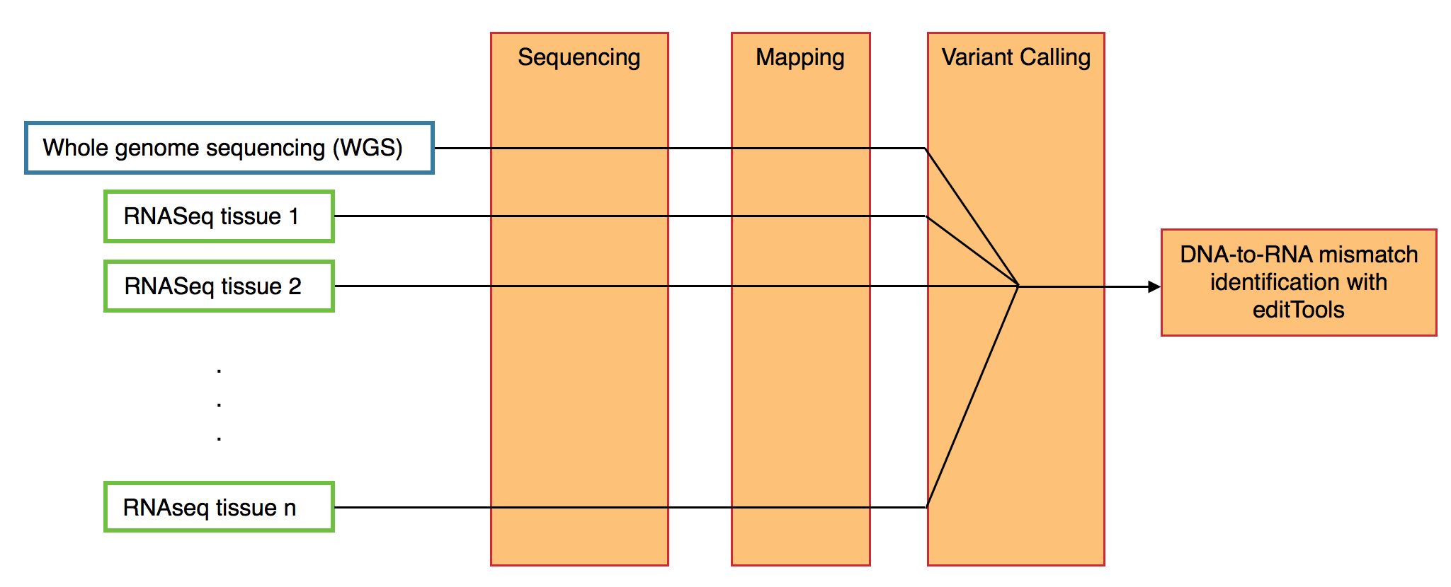 about_diagram