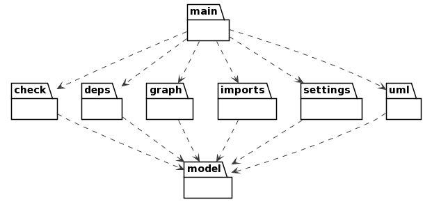 package diagram