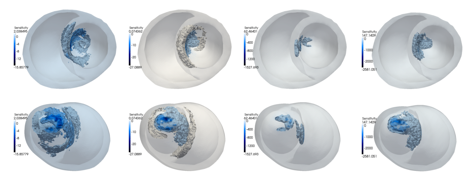 Scaling test