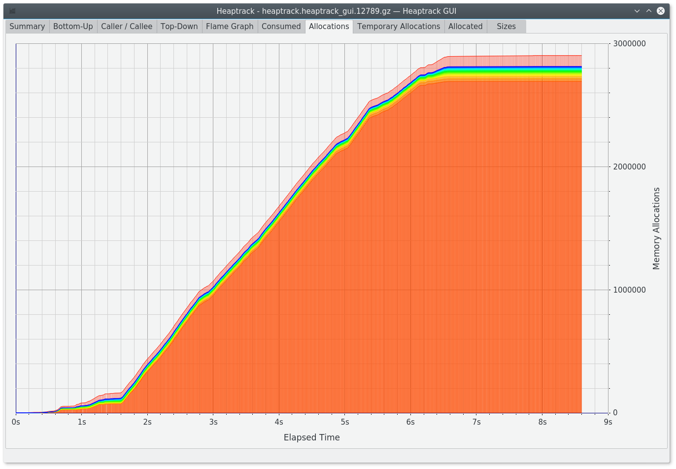 heaptrack_gui allocations chart page