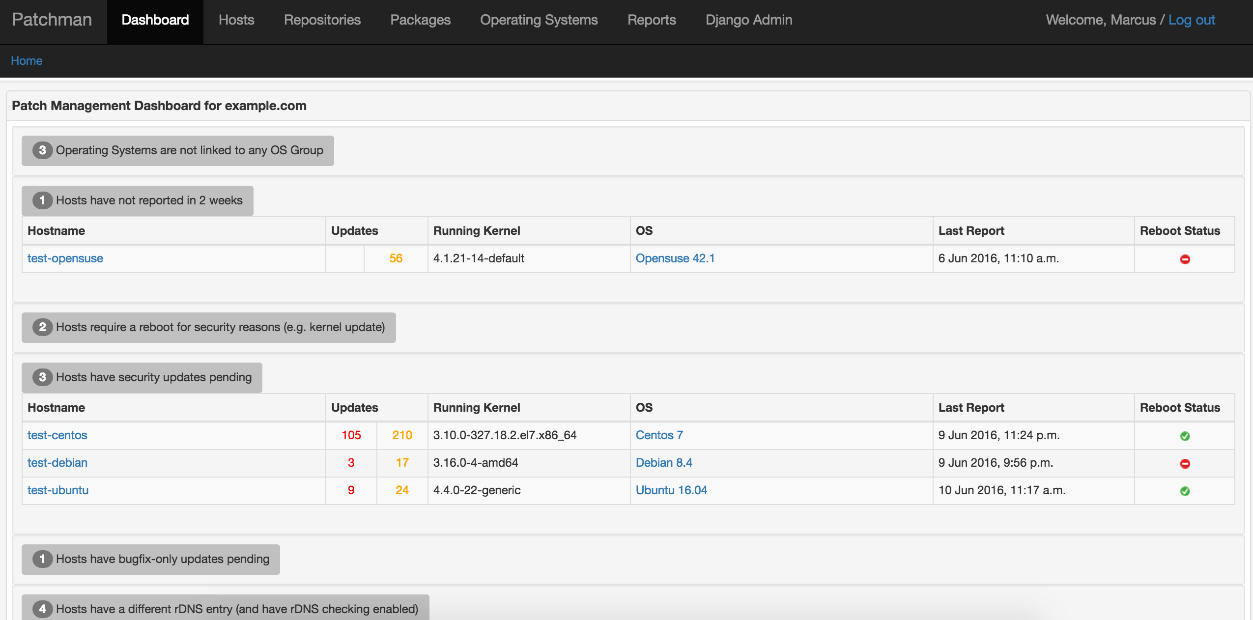 Package reports