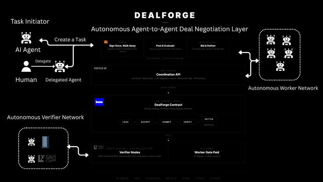DealForge screenshot 3