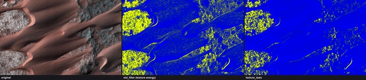 火星 Nili Patera 砂丘のテクスチャ解析