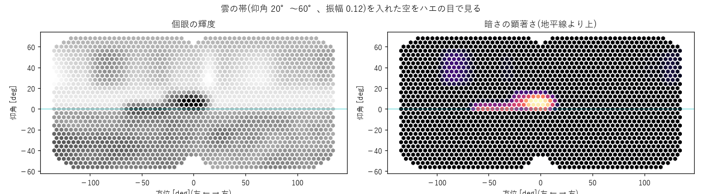 複眼で見た空