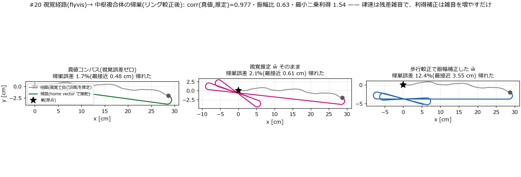 較正後の帰巣