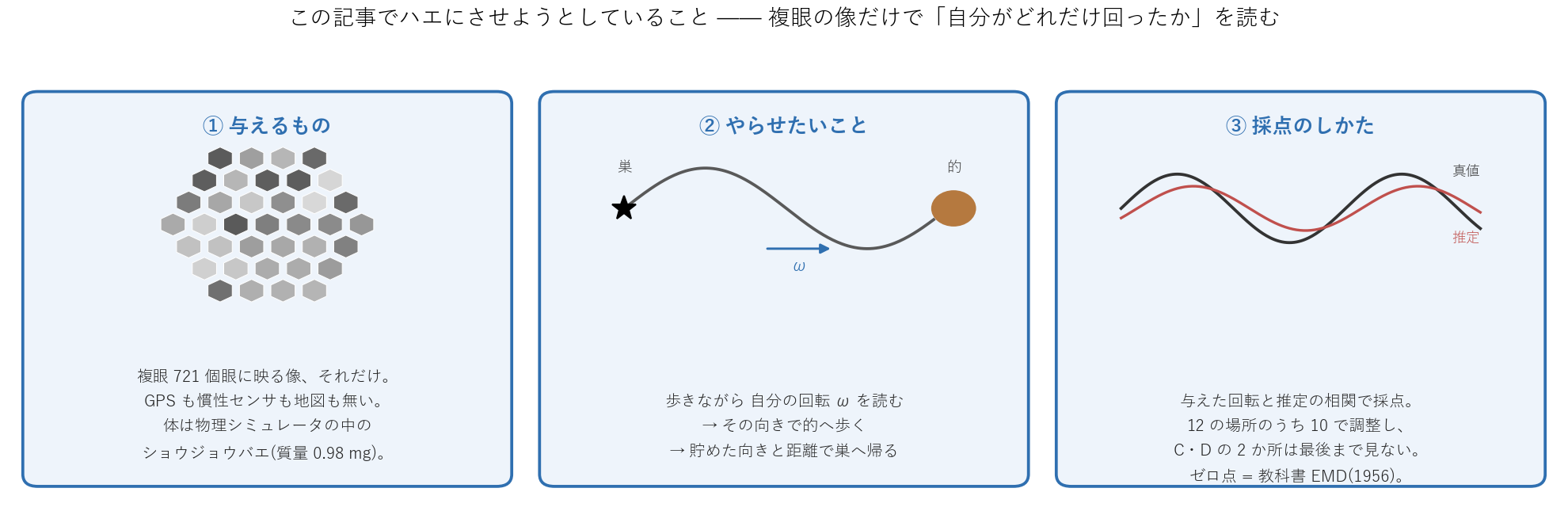 課題の図解