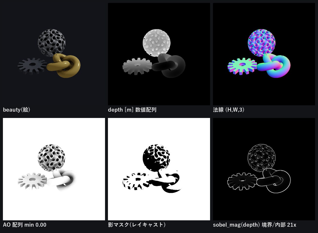 同じシーンの計測チャンネル: beauty / depth / 法線 / AO / 影 / depth を食った sobel_mag と真値照合