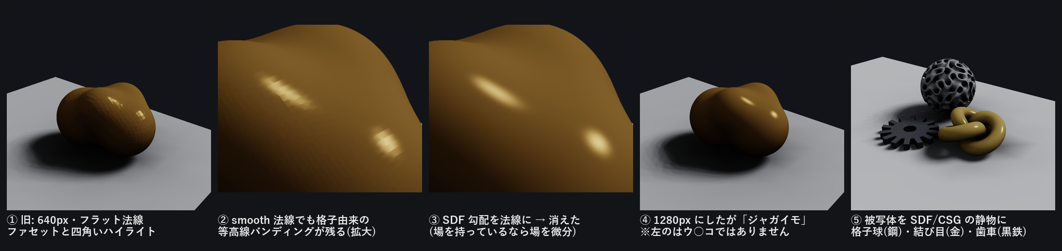 hero 改善の過程: ①旧640pxフラット法線 ②smooth法線でも残る格子バンディング ③SDF勾配法線 ④1280pxだがジャガイモ ⑤SDF/CSG静物